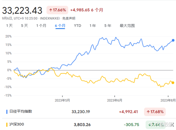 正规配资杠杆平台2024 日本出口股的大牛市走势